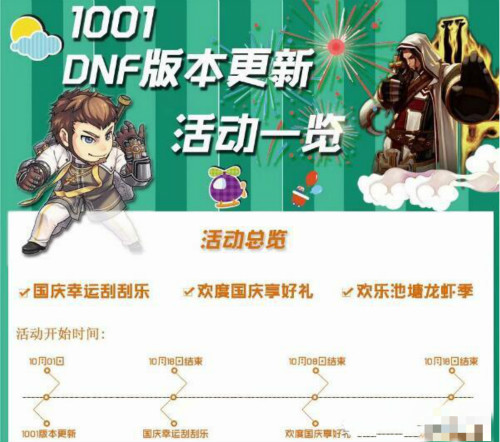 DNF：10.01活动更新，礼盒加入+12顶级强化卷，8倍几率获得